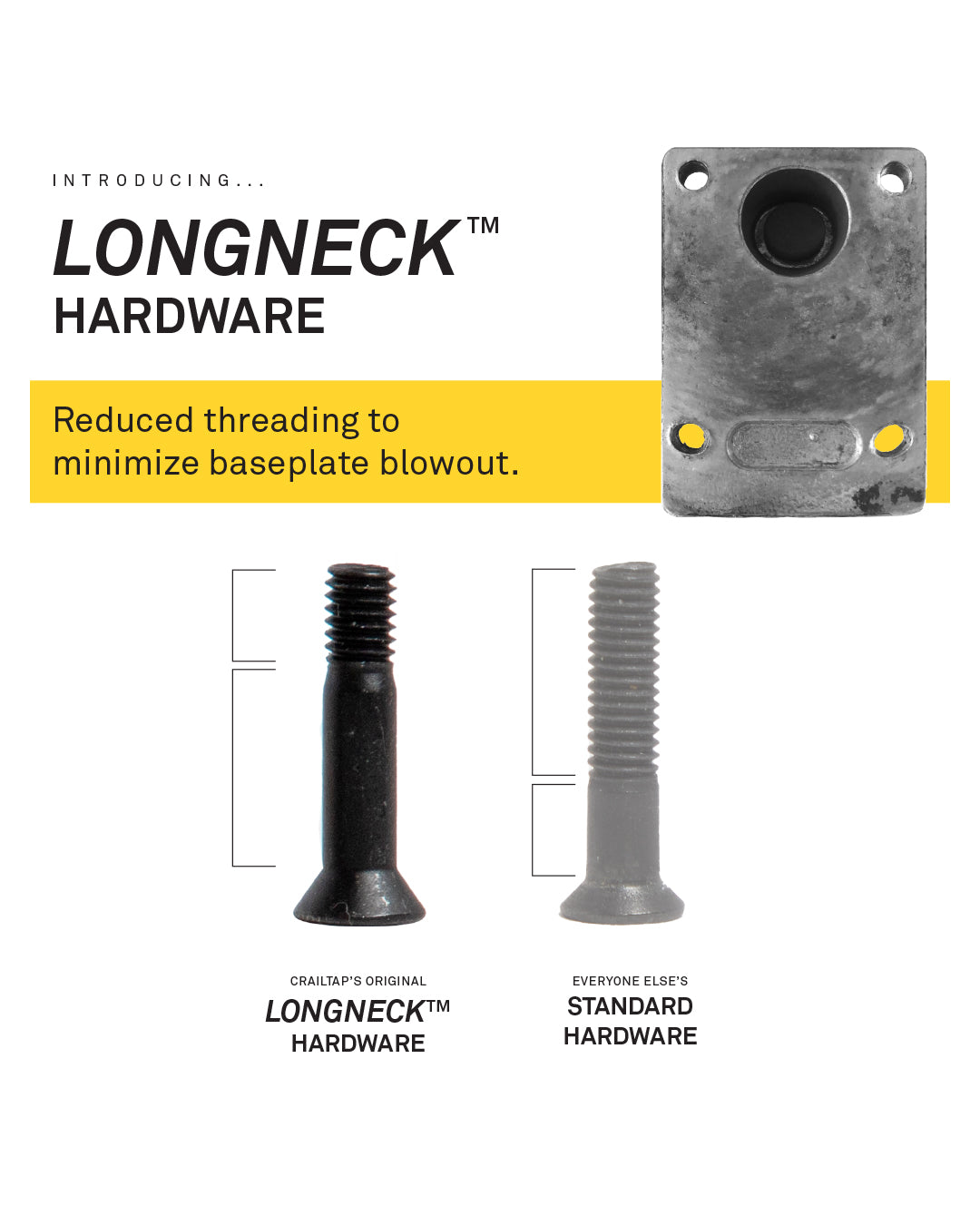 long neck hardware - reduced threading to minimize baseplate blowout